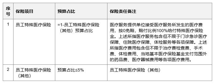 公頭2
